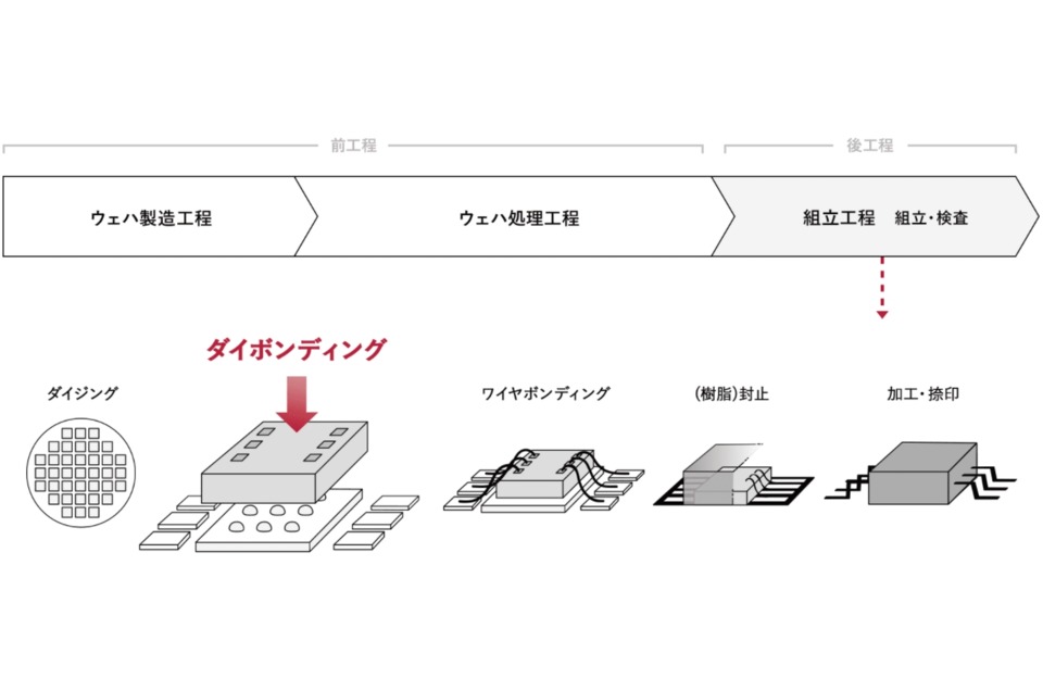 ファスフォードテクノロジ株式会社本社 の新卒採用・企業情報|理工系学生向け就職サイト-コグナビ新卒