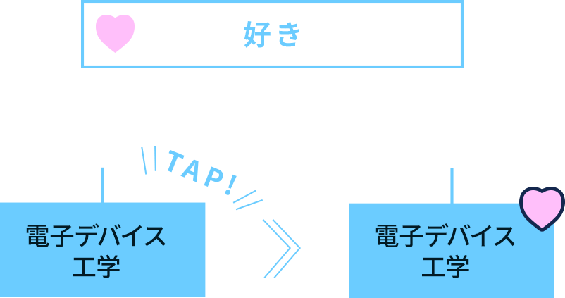 電子デバイス工学 Tap!